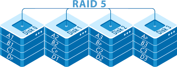 How to Recover Data from RAID 5: configuration differences, functional problems and their solutions