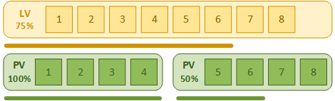 LVM principle