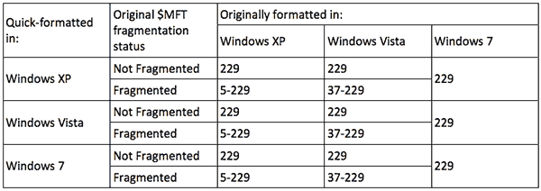 Recovering data in Windows XP