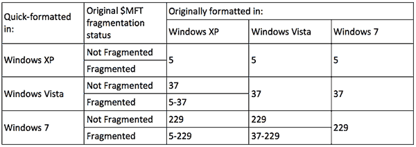 Recovering data in Windows XP Recovering data in Windows XP