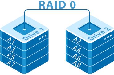 How to recover data from RAID 0 array?