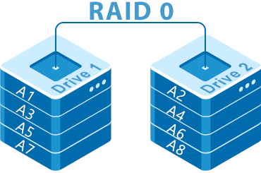 RAID 0 Striping