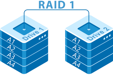 How to recover the data from RAID 1 array?