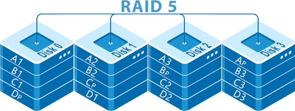 RAID 5