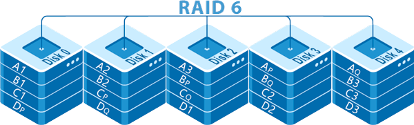 RAID 6