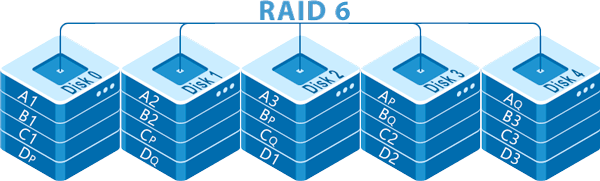 How to recover lost data from RAID 6 array?