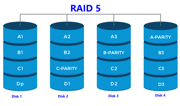How to recover lost data from RAID 5 array?