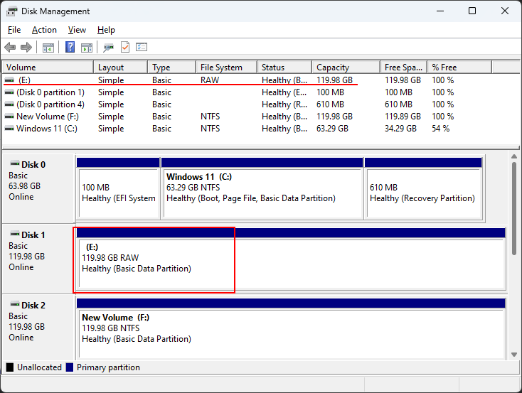 Your disk has RAW file system