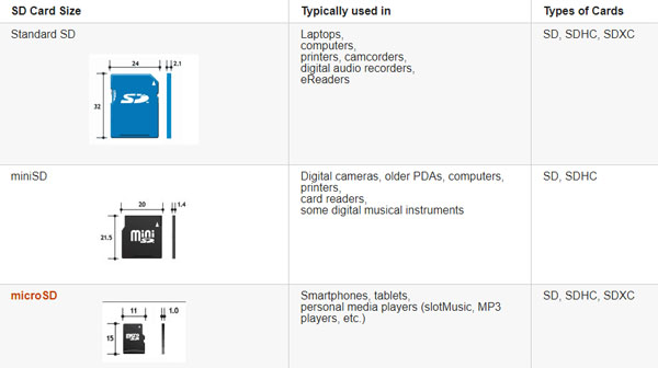 Support, Faq, Recommended Sd Card Size