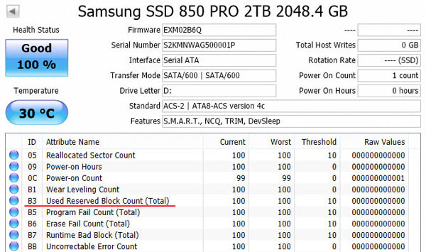 SMART data for SSD drive