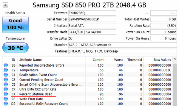SMART data for SSD drive
