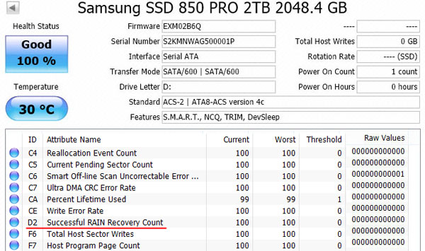 SMART data for SSD drive