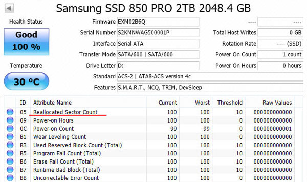 SMART data for SSD drive