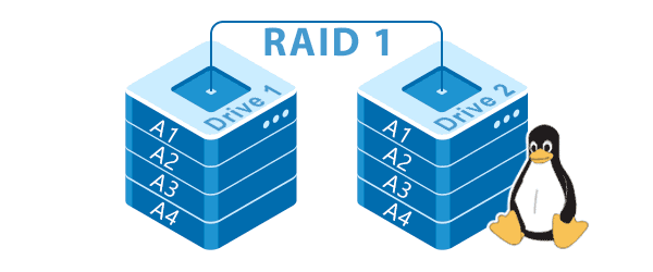 fastest external softraid