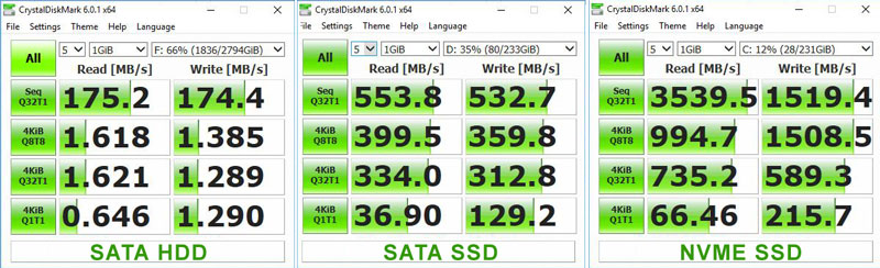 Cuestiones diplomáticas Escrupuloso Hacer deporte What's the difference between NVMe, M.2 or SATA - when choosing an SSD