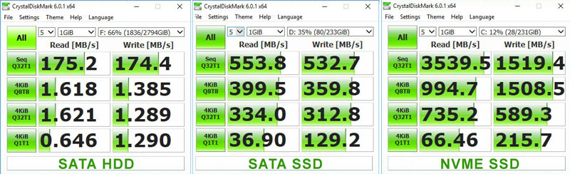 NVMe vs. SATA vs. M.2 SSD Explained: What's the Differences?